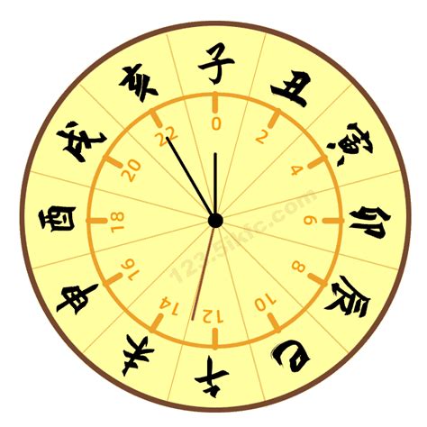 5-7點時辰|十二时辰对照表 12时辰查询